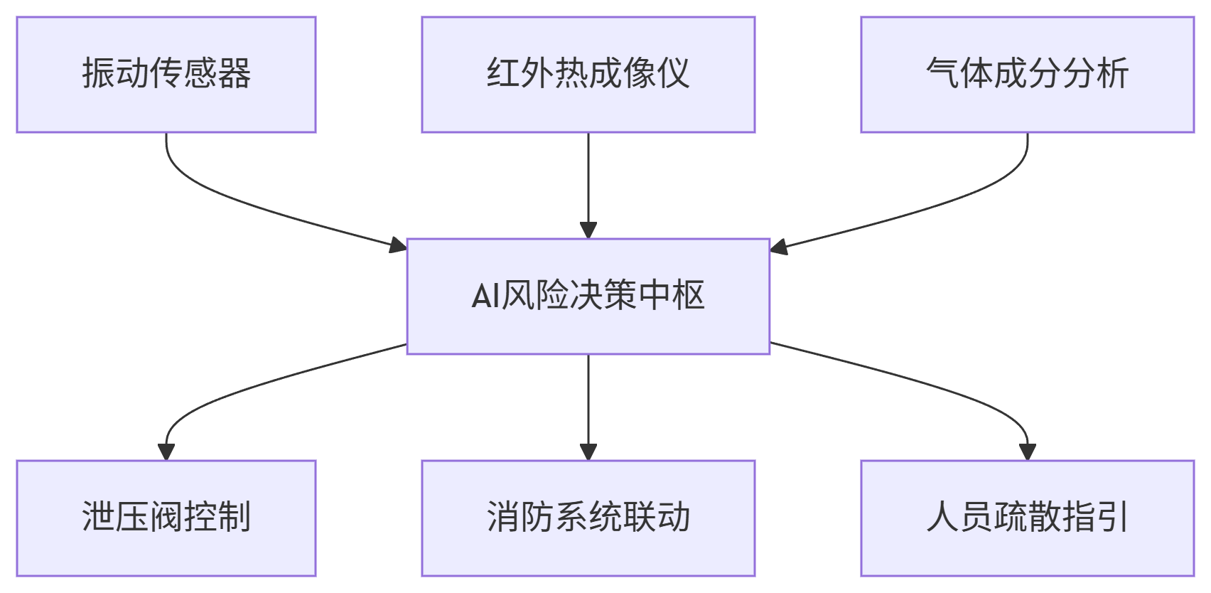 重庆云耀建设工程有限公司安徽分公司